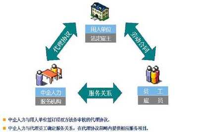 寧波勞務派遣與勞務服務 助力企業高效人力資源管理的專業解決方案