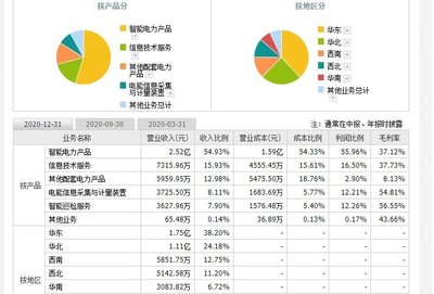 煜邦電力上市時間與首日上漲規則解析