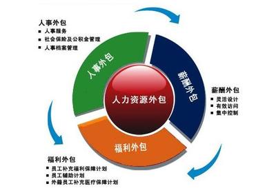 進(jìn)廠打工身份有別 一文讀懂外包工、派遣工與正式工的區(qū)別