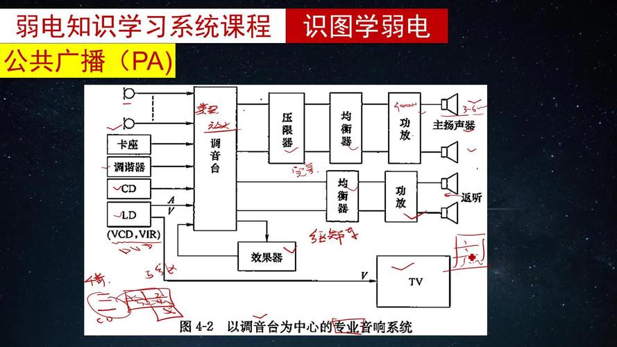 識圖學(xué)弱電以前置放大器為中心公共廣播系統(tǒng)圖卡座是什么